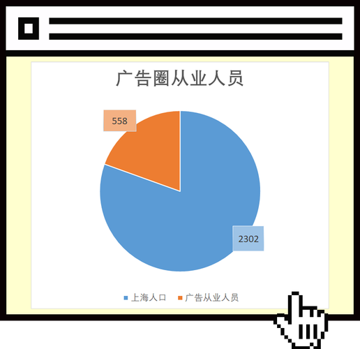 560万广告人5万家代理公司年营业额8000亿创意总监年入100万35个广告