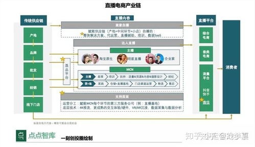 计算广告 第 1 版 习题参考解答 第一章 在线广告综述